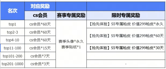 KKCS·S5赛季即将开启！老兵不独行，传奇再重燃！叫上兄弟，重聚KK