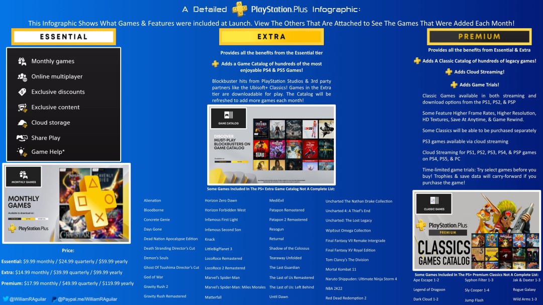 爆料称索尼将取消PS Plus会员分级 改为