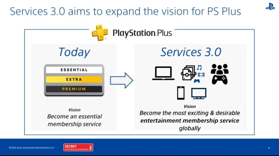爆料称索尼将取消PS Plus会员分级 改为