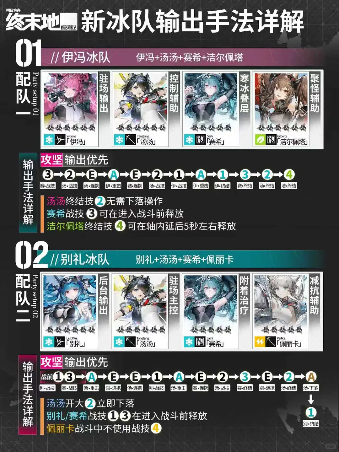 《明日方舟：终末地》输出手法错了抽了等于白抽！汤汤冰队输出循环一图详解！