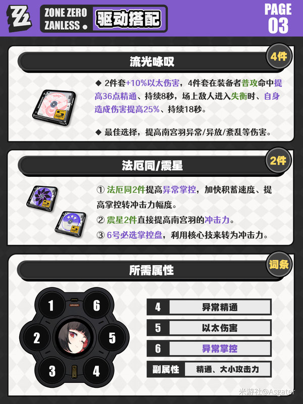 《绝区零》异常C的击破！「南宫羽」抽取建议养成分析