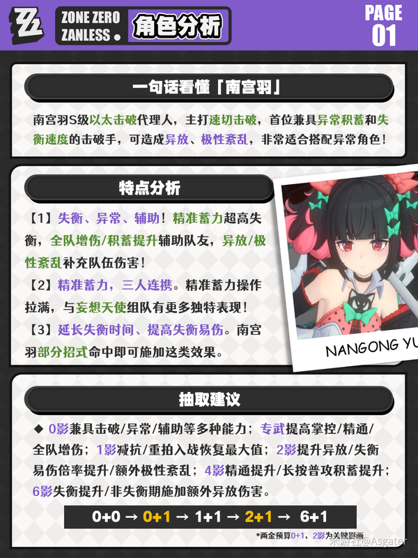 《绝区零》异常C的击破！「南宫羽」抽取建议养成分析