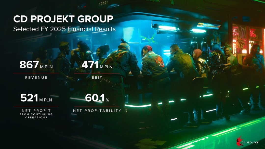 CDPR公布2025年工作室业绩 任天堂平台亮眼