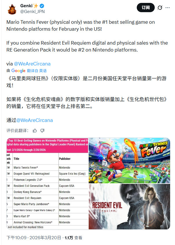 《生化危机9》成美国2月最畅销游戏 首发销量比《生化危机8》多了40%