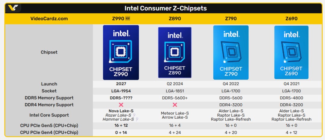 英特尔想通了?新一代插槽可能支持4代CPU
