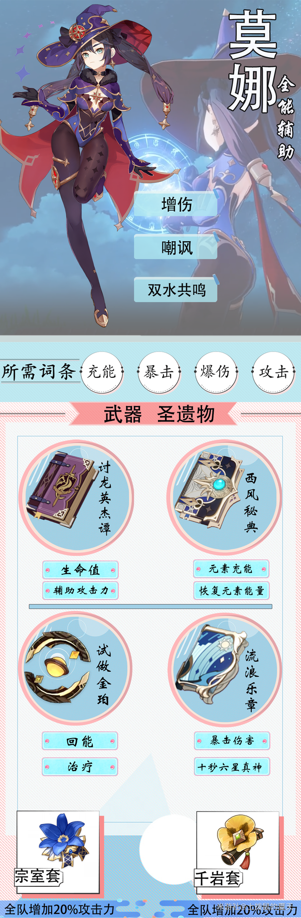 原神直伤最高队伍——水冰战舰怎样才算是完全体？第四人选谁？