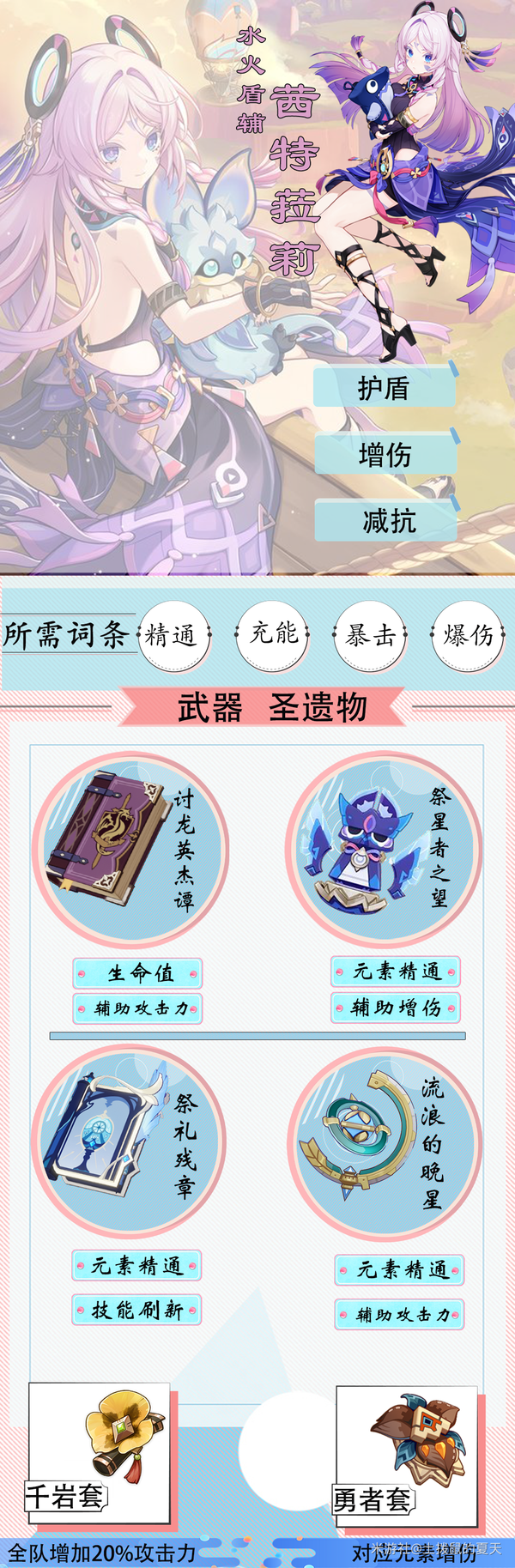 原神直伤最高队伍——水冰战舰怎样才算是完全体？第四人选谁？