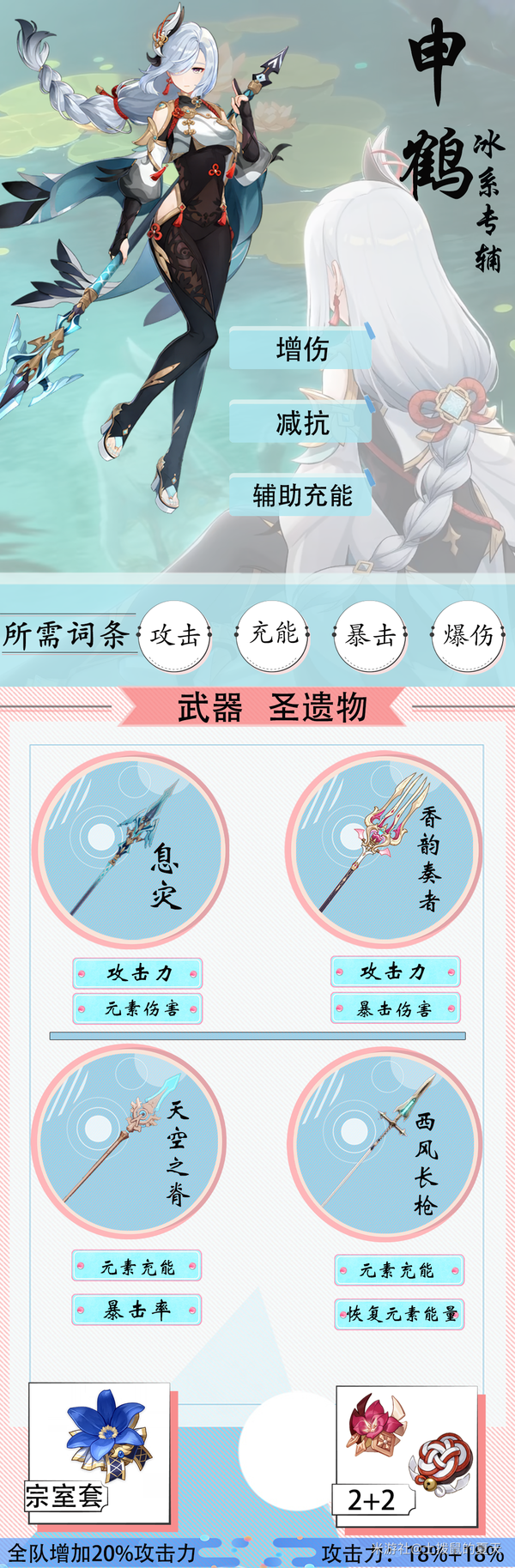 原神直伤最高队伍——水冰战舰怎样才算是完全体？第四人选谁？