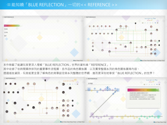 《BLUE REFLECTION Quartet: 少女们的奇迹》预定于2026年7月30日发售
