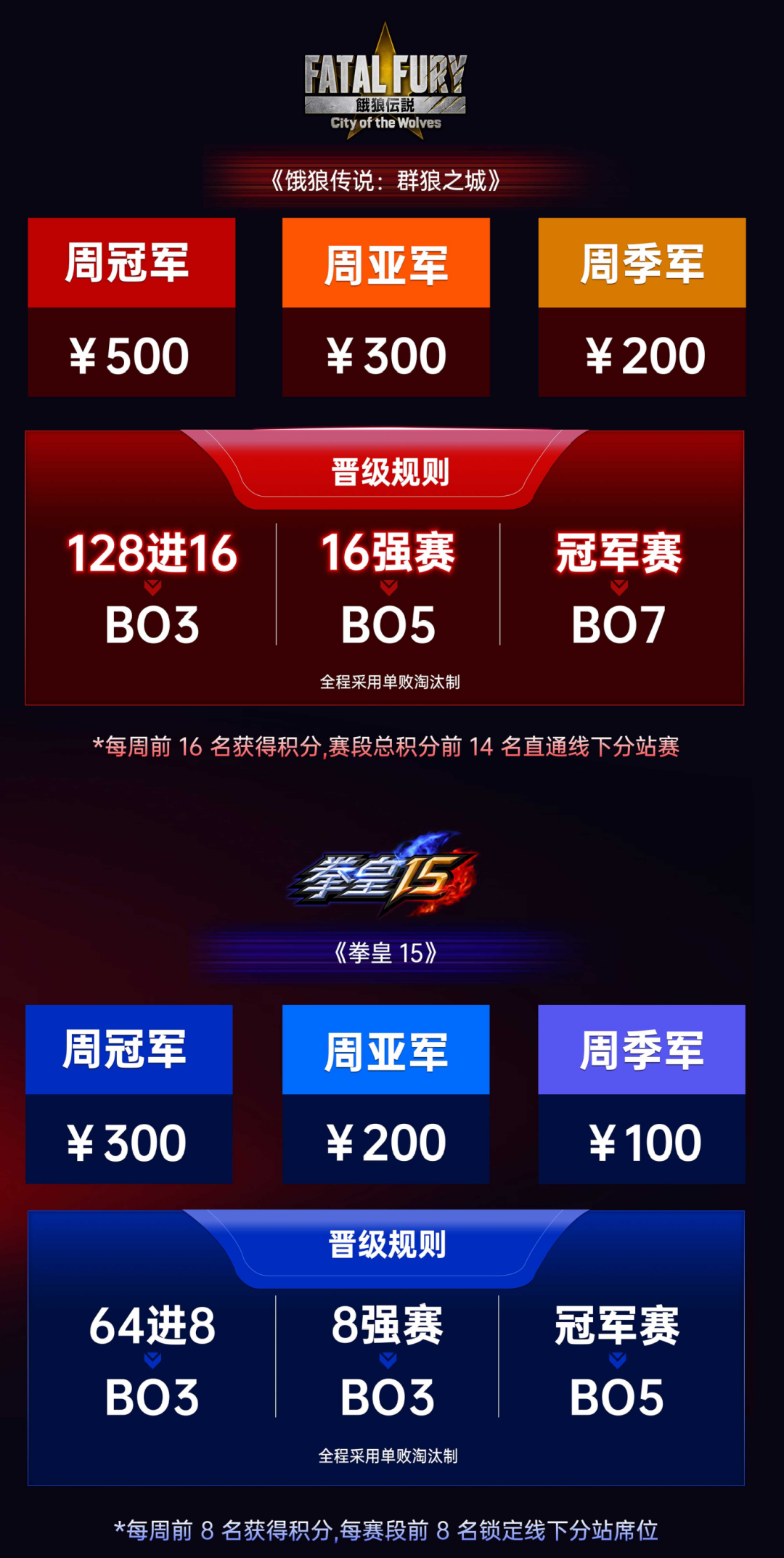 SCS 2026首周预选赛正式开赛！《饿狼传说：群狼之城》《拳皇15》将进行周末双日直播