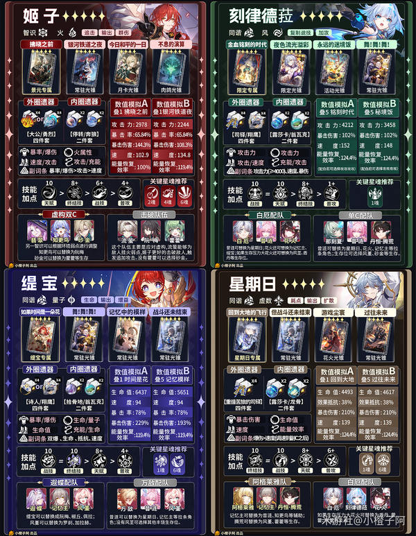 《崩坏：星穹铁道》V4.1 五星角色一图流攻略