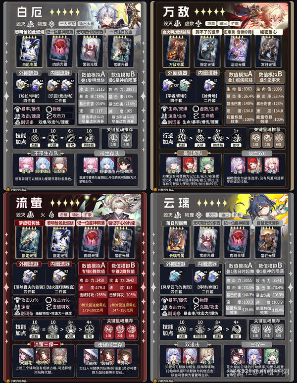 《崩坏：星穹铁道》V4.1 五星角色一图流攻略