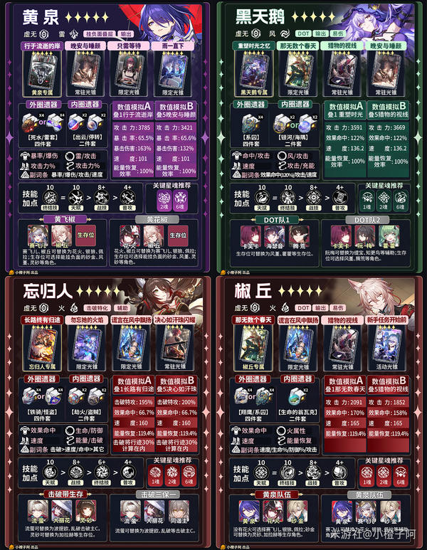 《崩坏：星穹铁道》V4.1 五星角色一图流攻略