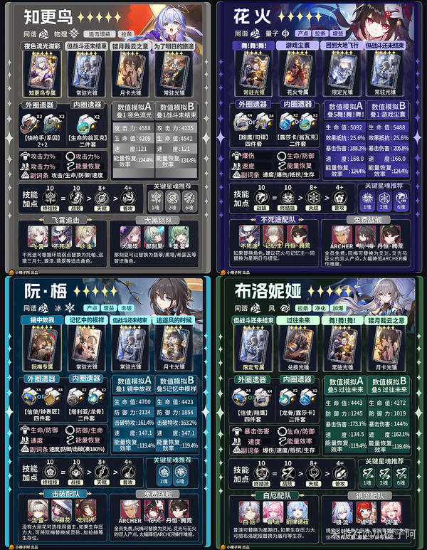 《崩坏：星穹铁道》V4.1 五星角色一图流攻略