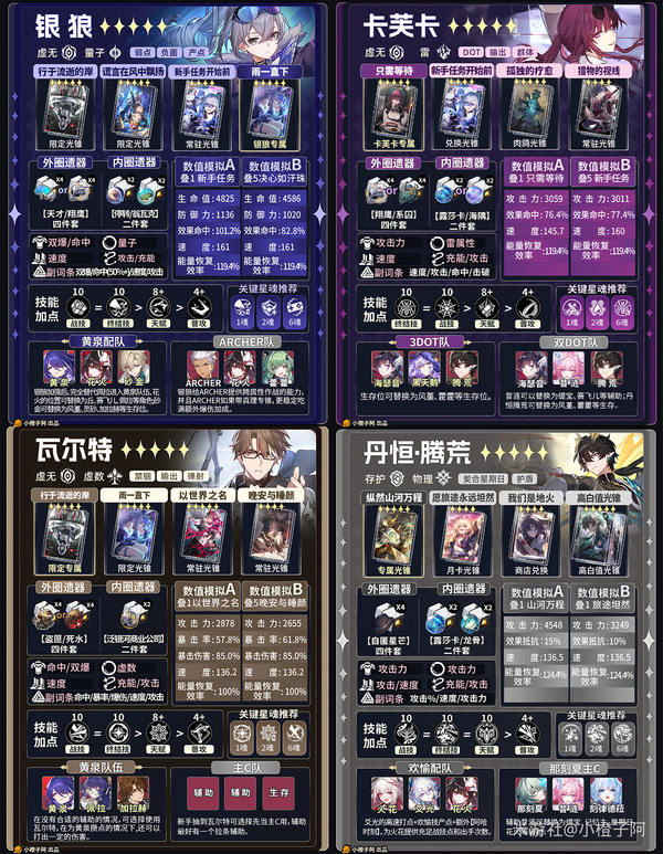 《崩坏：星穹铁道》V4.1 五星角色一图流攻略