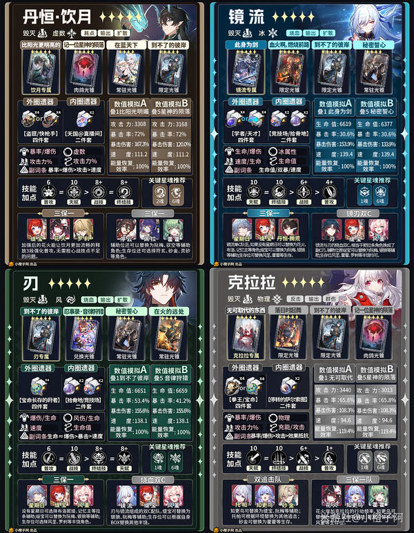 《崩坏：星穹铁道》V4.1 五星角色一图流攻略