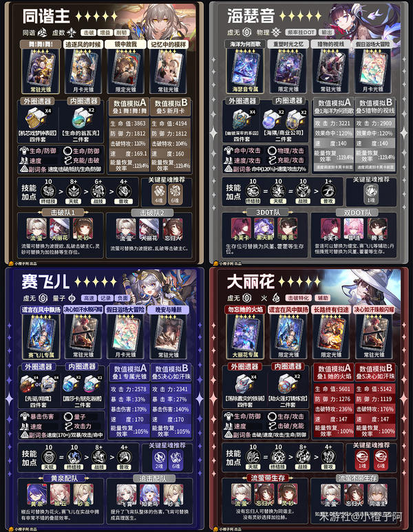 《崩坏：星穹铁道》V4.1 五星角色一图流攻略