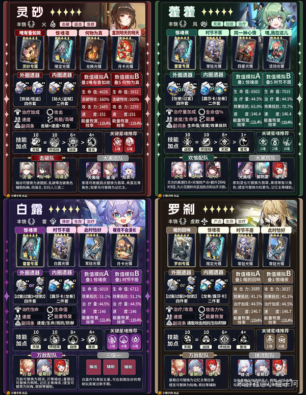 《崩坏：星穹铁道》V4.1 五星角色一图流攻略