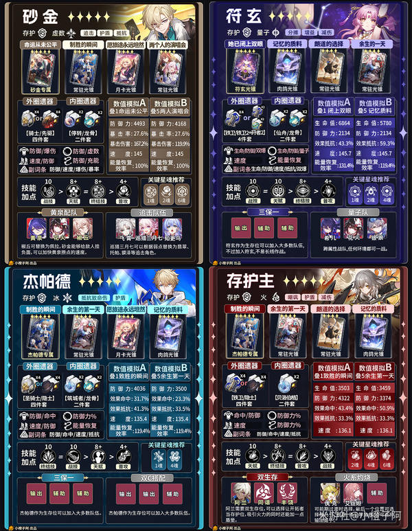 《崩坏：星穹铁道》V4.1 五星角色一图流攻略