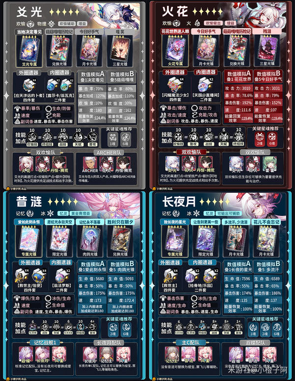 《崩坏：星穹铁道》V4.1 五星角色一图流攻略