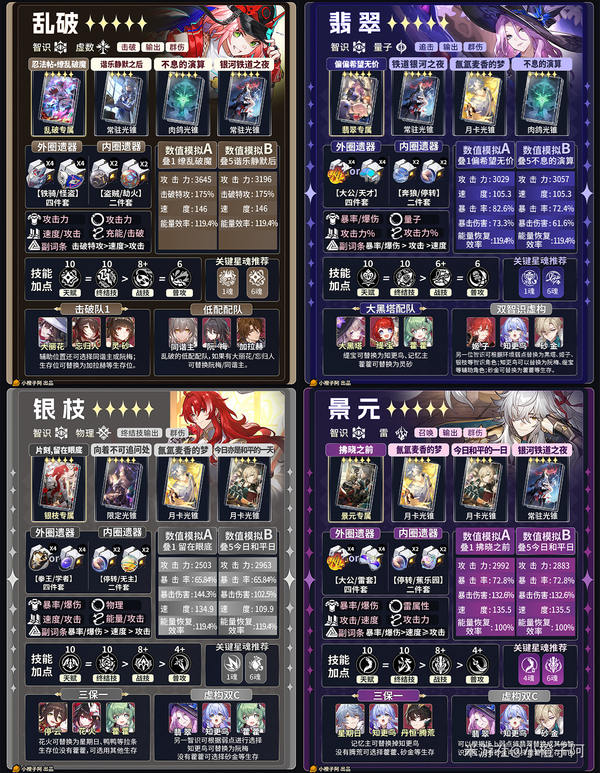 《崩坏：星穹铁道》V4.1 五星角色一图流攻略