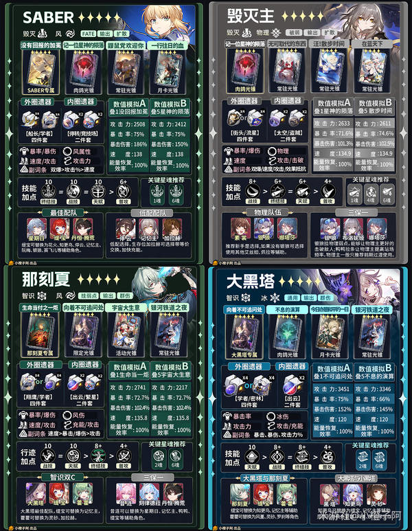 《崩坏：星穹铁道》V4.1 五星角色一图流攻略