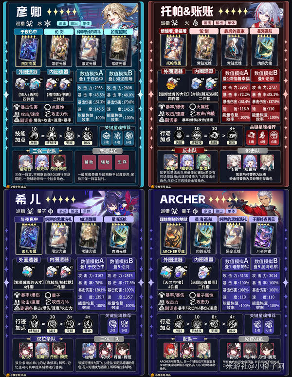 《崩坏：星穹铁道》V4.1 五星角色一图流攻略