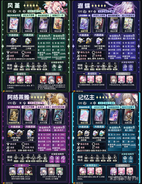 《崩坏：星穹铁道》V4.1 五星角色一图流攻略