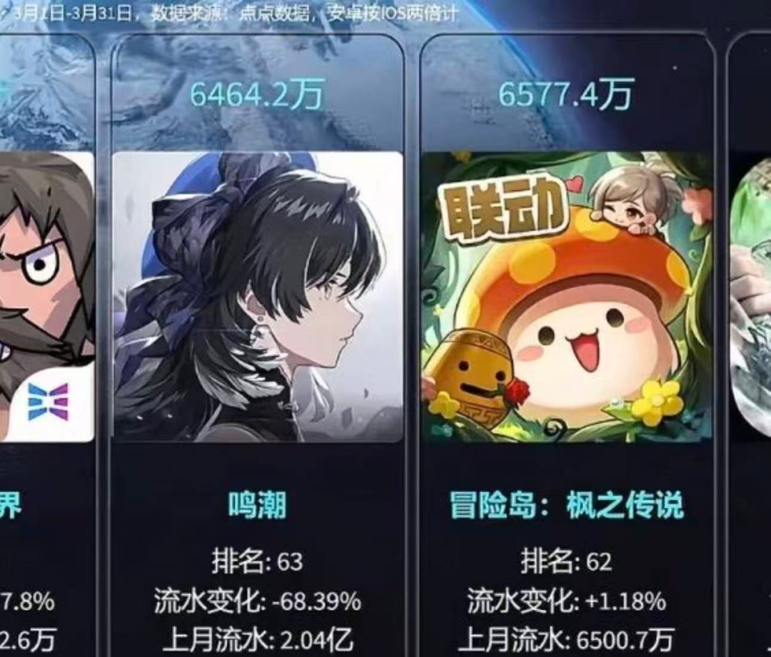 《鸣潮》三月流水出炉!流水下降?3.2下半角色抽取建议!