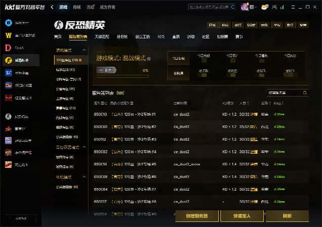 KK官方对战平台CS1.6传奇联赛瑞士轮收官:八强席位即将揭晓