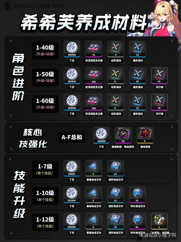 《绝区零》创作者体验服v2.7 希希芙 角色前瞻攻略