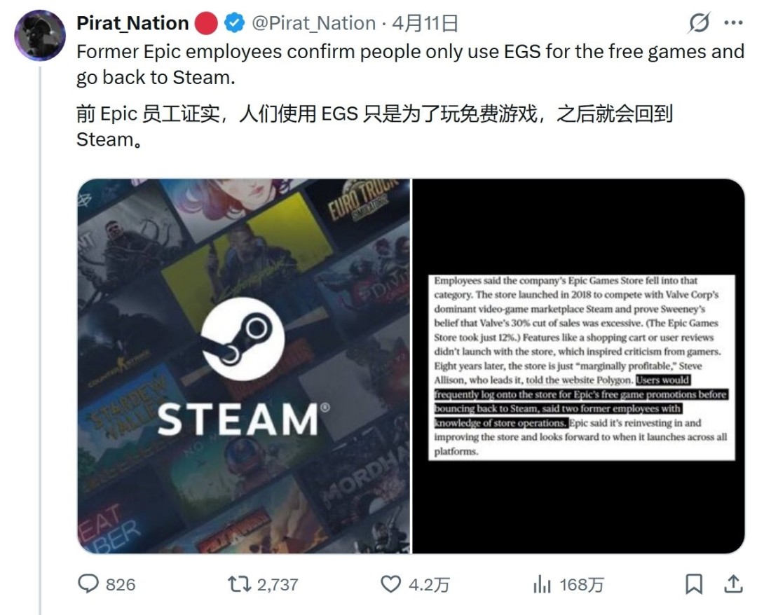 前员工吐槽Epic商城沦为白嫖站 玩家领完就回Steam