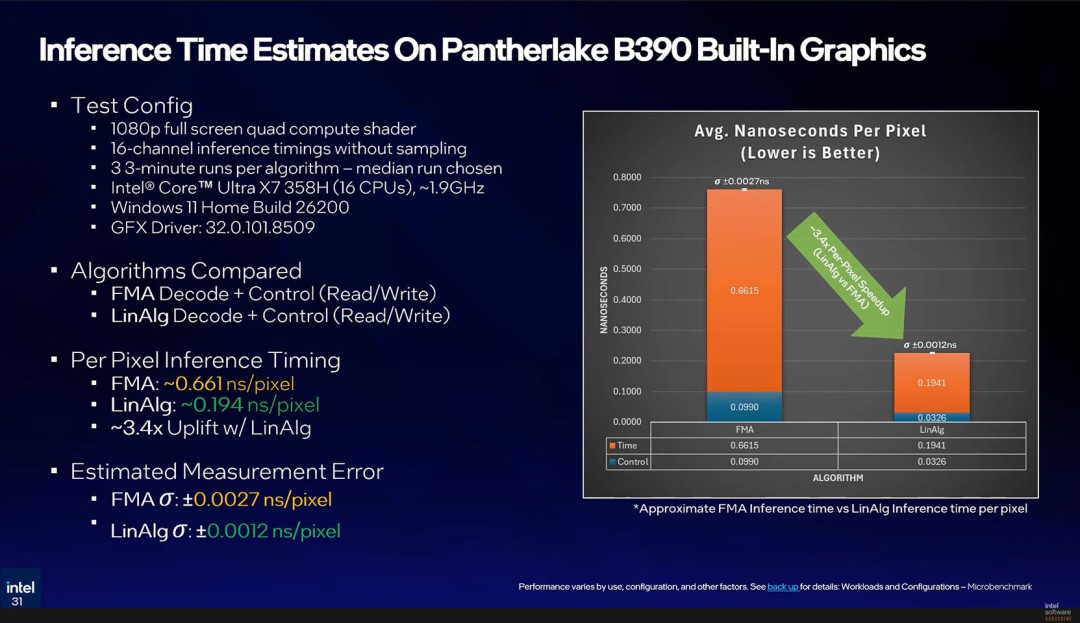 英特尔展示纹理集神经压缩技术 纹理大小最多可缩小18倍