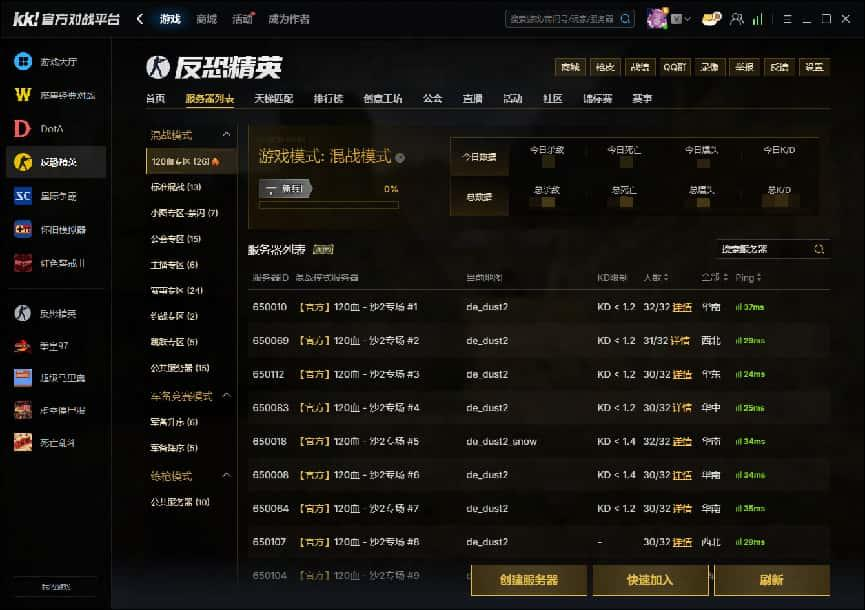 KK对战平台10万奖金KKCS1.6传奇联赛瑞士轮激战正酣，传奇队长Alex全程坐镇！