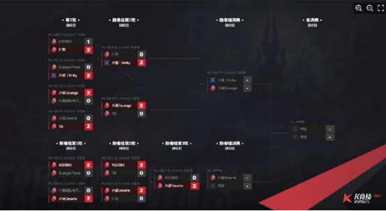 诸神黄昏与新王崛起！KK官方对战平台CS1.6传奇联赛淘汰赛燃擎开战，双加时史诗战役载入史册！